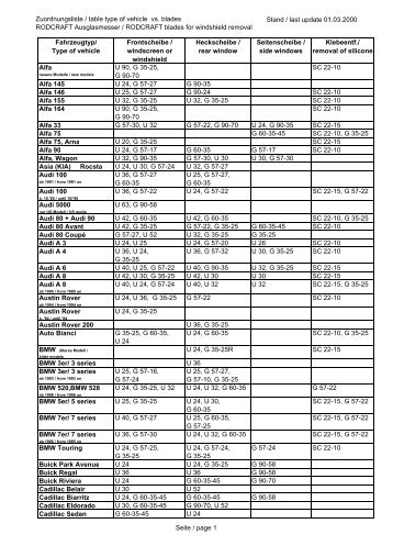Zuordnungsliste / table type  of vehicle vs. blades RODCRAFT ...