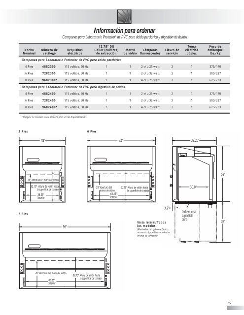 Campanas para Laboratorio Protector