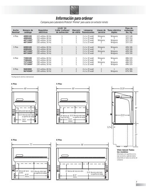 Campanas para Laboratorio Protector