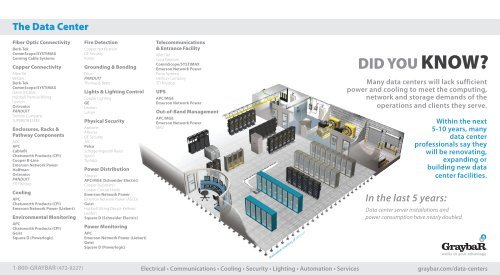 Graybar Data Center Solutions - US Communities