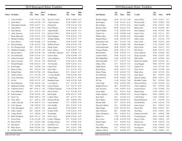 Brazosport Relay Triathlon Individual Results - Ccaaswim.org