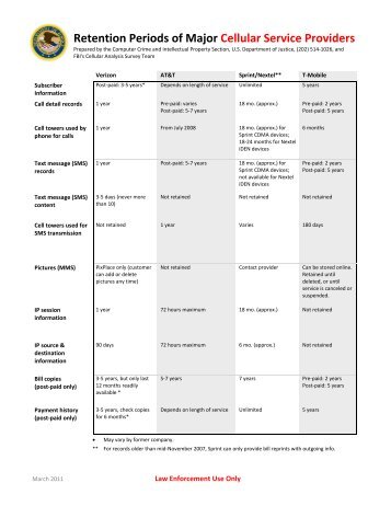 our payment terms are 30 cellular services providers