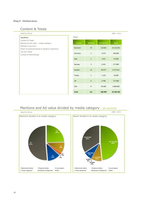 Download rapporten her - Hotel Pro Forma