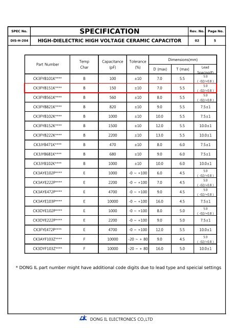 ck3fyb151kbs.pdf (595.66 KB) - Ropla Elektronik Sp. z oo