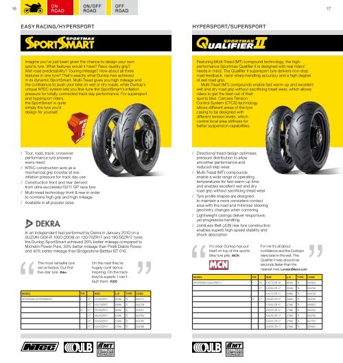 2012 - Dunlop