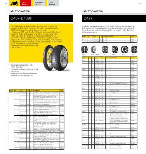 2012 - Dunlop