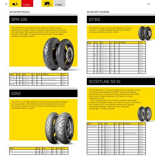 2012 - Dunlop