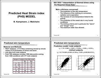 Predicted Heat Strain index (PHS) MODEL