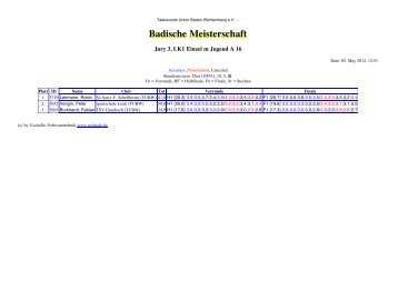 Badische Meisterschaft - Taekwondo-Union Baden-WÃ¼rttemberg