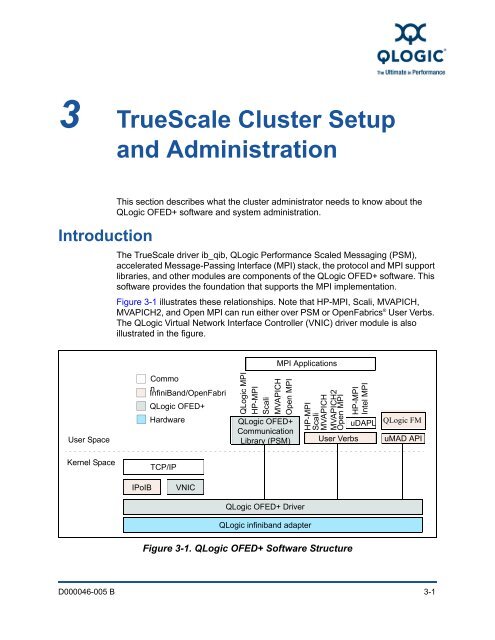 QLogic OFED+ Host Software User Guide, Rev. B