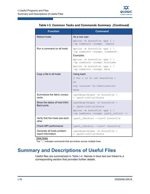 QLogic OFED+ Host Software User Guide, Rev. B