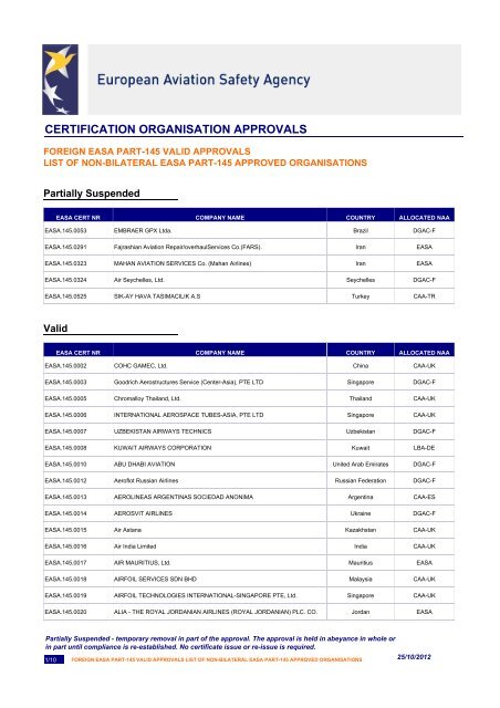 Certification Organisation Approvals - EASA