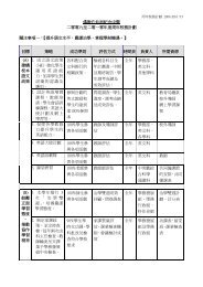 佛教孔仙洲紀念中學二零零九至二零一零年度周年校務計劃關注事項一