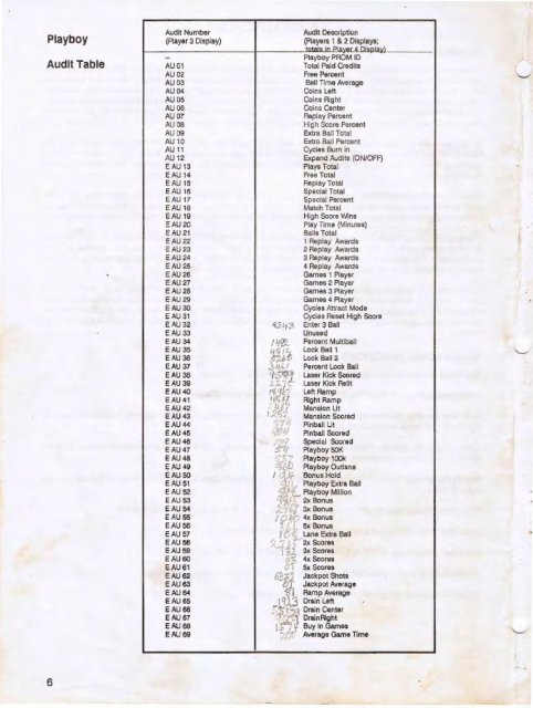 English Manual (with schematics)