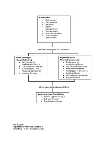 genauere Analyse der Marktteilnehmer differenzierte ... - ralf wagner