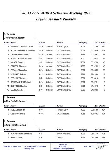 Ergebnisse nach Punkten 20. ALPEN ADRIA Schwimm Meeting 2013