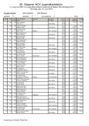 Gesamtliste - ACV Motorsportclub MSC GÃ¶ge