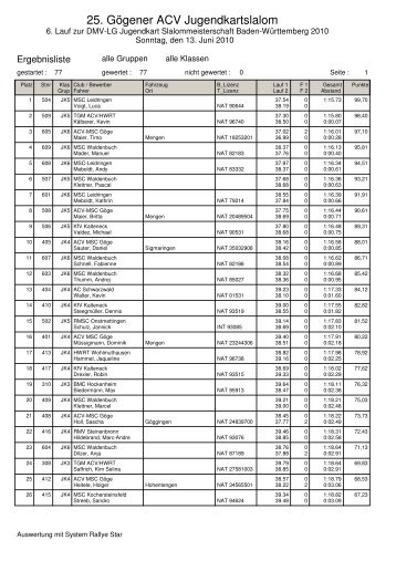 Gesamtliste - ACV Motorsportclub MSC GÃ¶ge