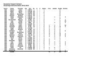 HEV - Spiele 12-13 - HEV Eishockey Hessen