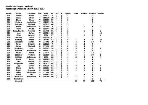 HEV - Spiele 12-13 - HEV Eishockey Hessen