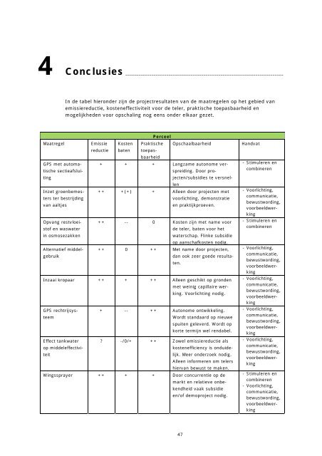 Rapportage onderdeel perceel - Clm