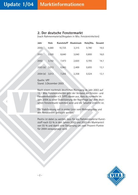 Update 1/04 Profilsortiment - Veka