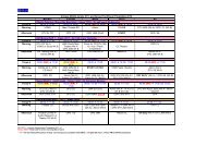 Urology Middle Grade timetable 2011 v1 - Pchurology.co.uk