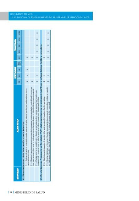 Plan Nacional de Fortalecimiento del Primer ... - Bvs.minsa.gob.pe