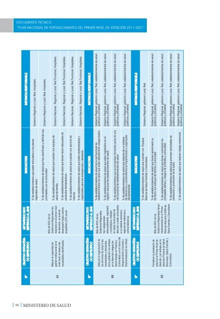 Plan Nacional de Fortalecimiento del Primer ... - Bvs.minsa.gob.pe