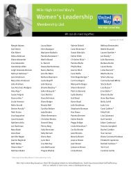 03-10-09-Womens Leadership members list.indd - Mile High United ...