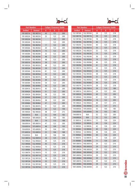 Caliper Clearance Guide P