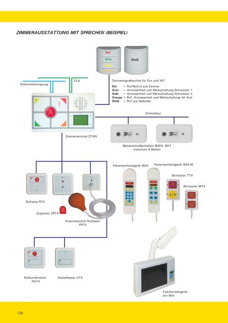 Systeme für Krankenhäuser ... - EFE Elektronik- Forschungs