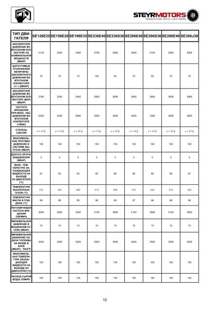 4-цилиндровые + 6-цилиндровые 4-цилиндровые + 6 ...