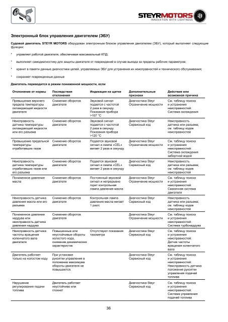 4-цилиндровые + 6-цилиндровые 4-цилиндровые + 6 ...