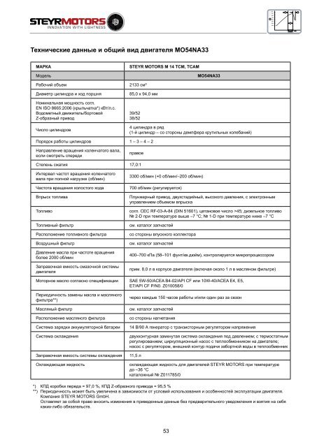 4-цилиндровые + 6-цилиндровые 4-цилиндровые + 6 ...