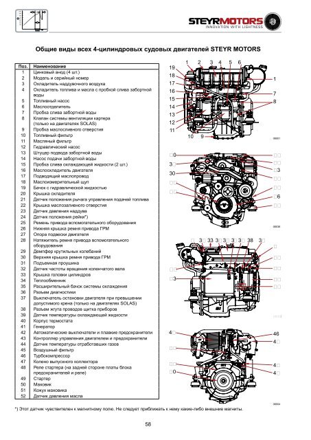 4-цилиндровые + 6-цилиндровые 4-цилиндровые + 6 ...