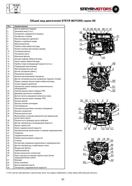 4-цилиндровые + 6-цилиндровые 4-цилиндровые + 6 ...