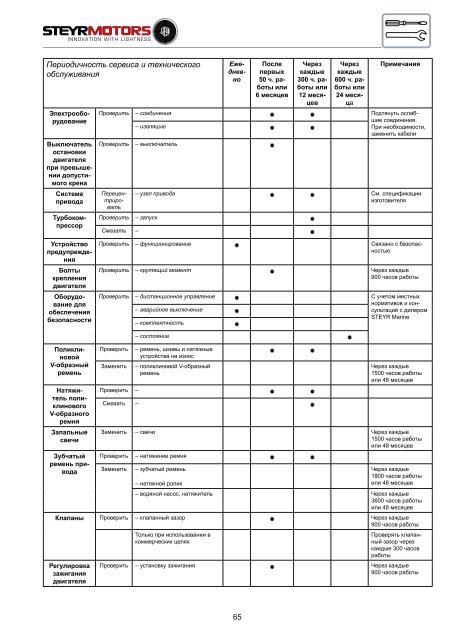 4-цилиндровые + 6-цилиндровые 4-цилиндровые + 6 ...