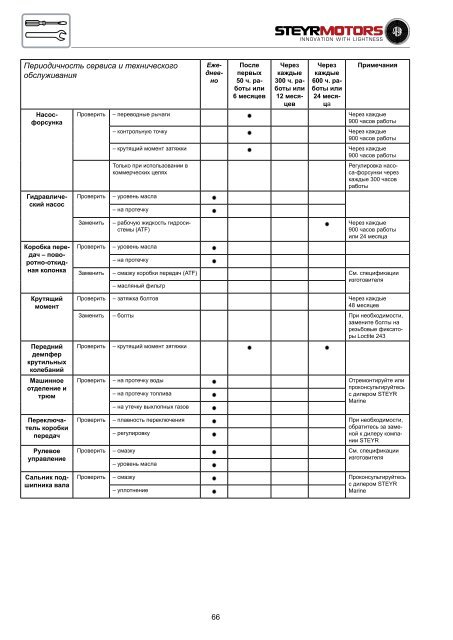 4-цилиндровые + 6-цилиндровые 4-цилиндровые + 6 ...