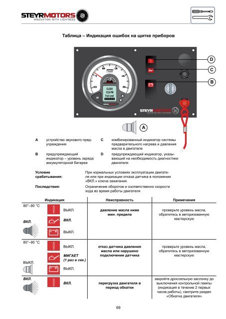 4-цилиндровые + 6-цилиндровые 4-цилиндровые + 6 ...