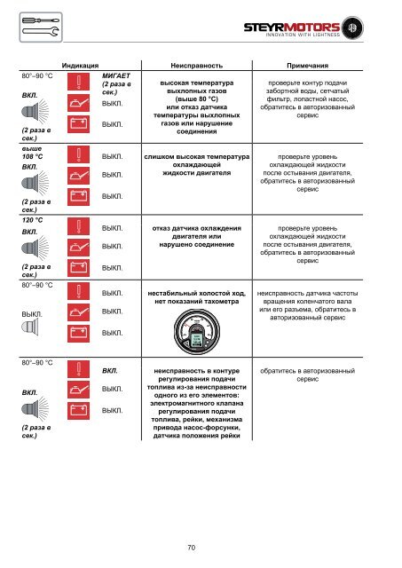 4-цилиндровые + 6-цилиндровые 4-цилиндровые + 6 ...