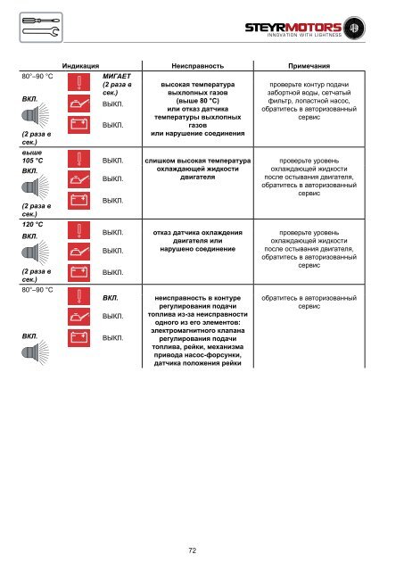 4-цилиндровые + 6-цилиндровые 4-цилиндровые + 6 ...