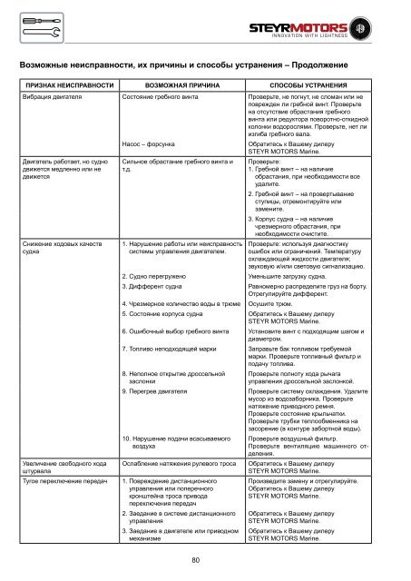 4-цилиндровые + 6-цилиндровые 4-цилиндровые + 6 ...