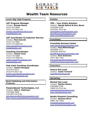 Wealth Team Resources - Live Out Loud