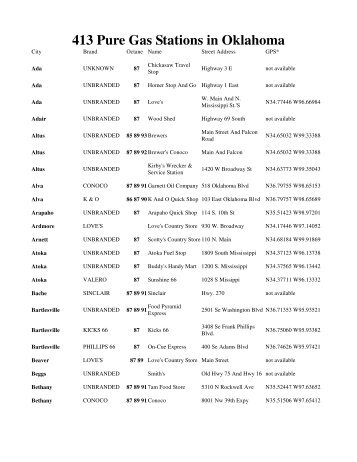 413 Pure Gas Stations in Oklahoma - ABATE of Tulsa