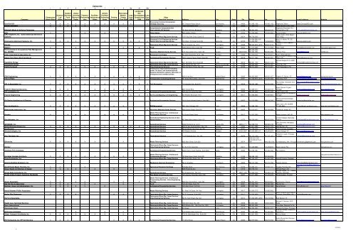 List of Available Consultants-March 2013_Rev - Build-laccd.org