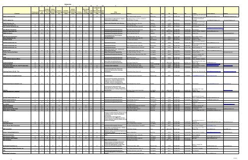List of Available Consultants-March 2013_Rev - Build-laccd.org