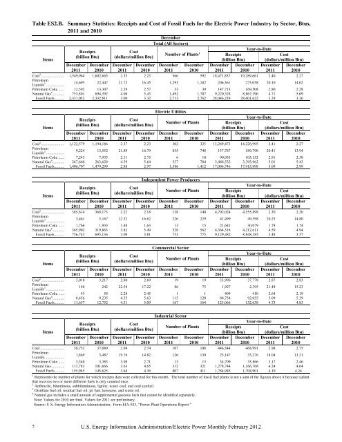 Electric Power Monthly February 2012 - EIA