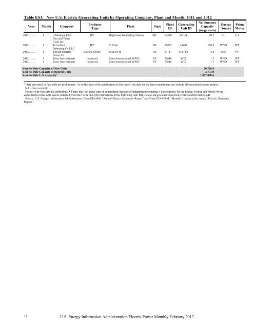 Electric Power Monthly February 2012 - EIA