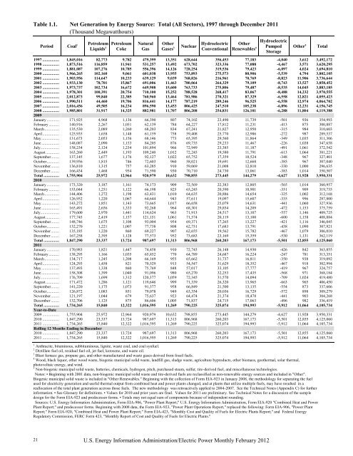 Electric Power Monthly February 2012 - EIA
